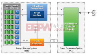優化數據處理與存儲，提升電池管理系統中電量監控的精度與完整性
